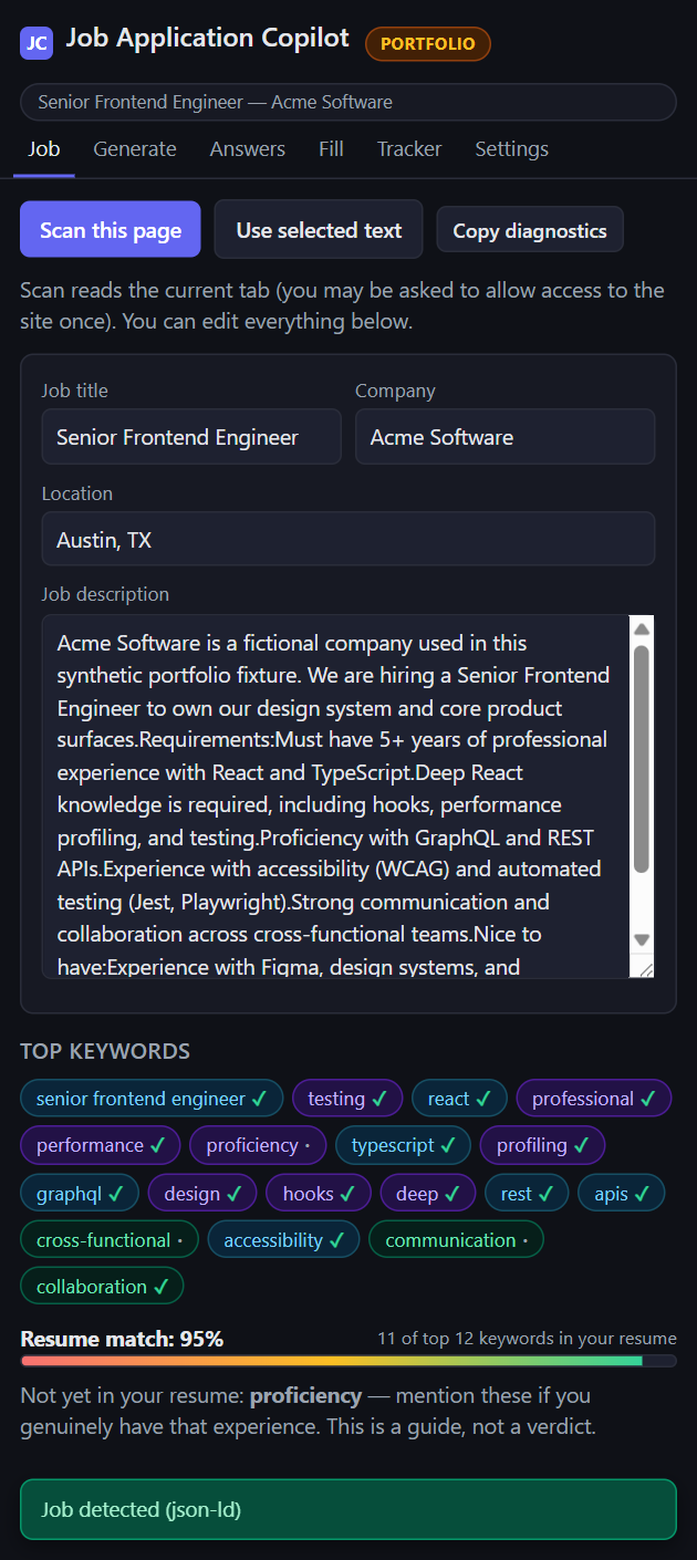 ATS Copilot panel after a scan showing extracted job title, company, and location, the job description, keyword chips with check marks, a resume match score, and a 'Job detected (json-ld)' notice