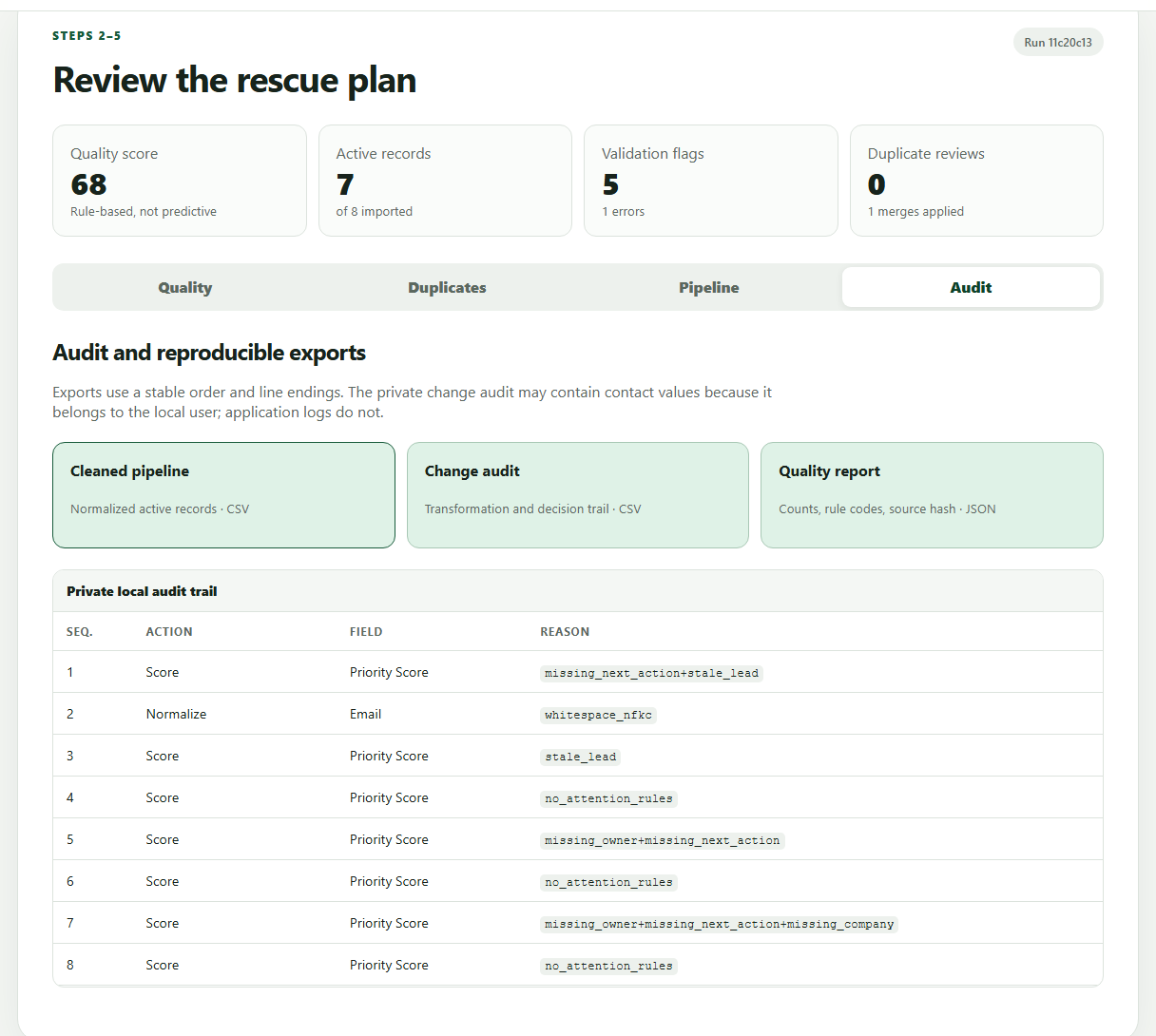 CRM Rescue results view showing quality score, active records, validation flags, duplicate reviews, reproducible export options, and the local audit trail table